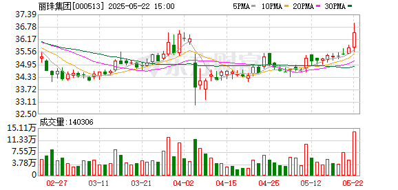 策利配资 丽珠集团拟收购越南IMP公司64.81%股权