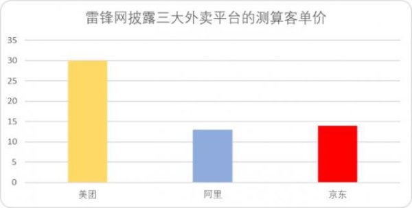 众银策略 外卖战打了小半年，美团还是那个美团
